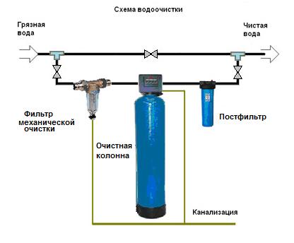 Схема подключения оксидайзера